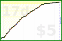 d/trydeepwork's progress graph