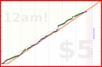 shanaqui/2026pages's progress graph