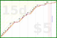 rubygagotoku/exercitia's progress graph