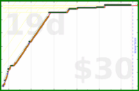 youkad/phd_afternoon's progress graph