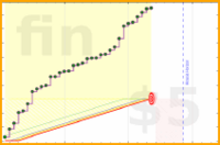 brady32/600minutesin30days's progress graph