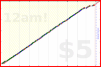 poisson/calisthenicsprogress's progress graph