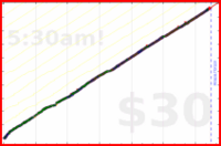 olimay/meta-beef's progress graph