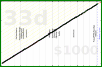 meta/uvi's progress graph