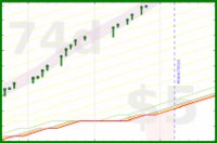 alys/pomadayyo's progress graph