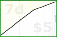 shanaqui/ynab's progress graph