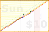heyandrei/reading's progress graph