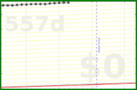 olimay/workerbee's progress graph