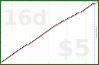 d/freshnest's progress graph