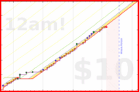 soliveiraigor/reading's progress graph