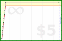 byorgey/perm-notes's progress graph