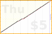 poisson/purchase_plan's progress graph
