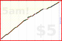 olimay/macrofactor's progress graph