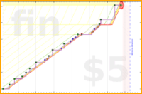 rperce/book-howtochange's progress graph