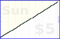 byorgey/ac-liturgy's progress graph