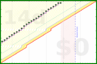 cthulhucultist/caloriesburned's progress graph