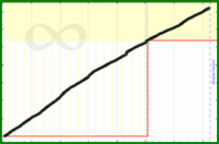 meta/cchurn's progress graph