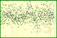 meta/dpledge's progress graph