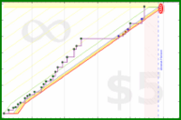 rubygagotoku/classicpacing's progress graph