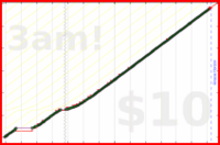 nepomuk/blog's progress graph