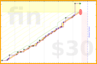 b/book-howtochange's progress graph