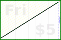 shanaqui/freshdocs's progress graph