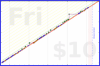 raf/workouts's progress graph