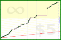 byorgey/reading-pages's progress graph