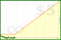 pyng/food_plan_body_mass's progress graph