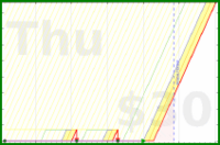 travisp471/meeting-ontime's progress graph
