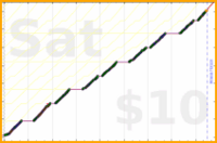 byorgey/grading-zero's progress graph