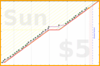 tracy_reader/shouldersyoga's progress graph