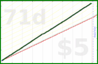 shanaqui/checkfeeds's progress graph