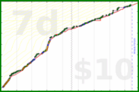 rubygagotoku/reading's progress graph