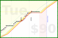 travisp471/design's progress graph