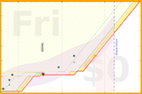 alys/meditation's progress graph