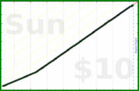 tracy_reader/exercise's progress graph