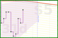 rubygagotoku/urgency's progress graph