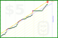 spunthread/personalspending's progress graph
