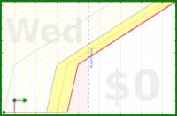 travisp471/mask's progress graph