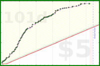 shanaqui/ffxiv_sranks's progress graph