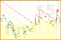 katja/weight's progress graph