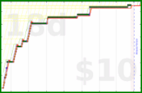 youkad/phd's progress graph