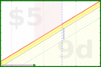 olimay/sidequest's progress graph
