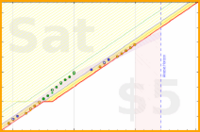 alys/ughs's progress graph