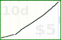 shanaqui/bibliophibianorbust's progress graph