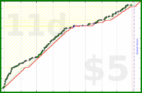shanaqui/timetorecline's progress graph