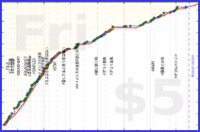 rubygagotoku/aida's progress graph