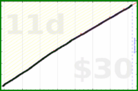 adamwolf/deutsch_cm's progress graph