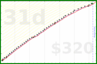 d/mobeemail's progress graph